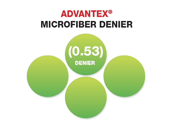 Advantex denier graphic