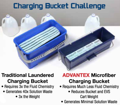 charging bucket challenge