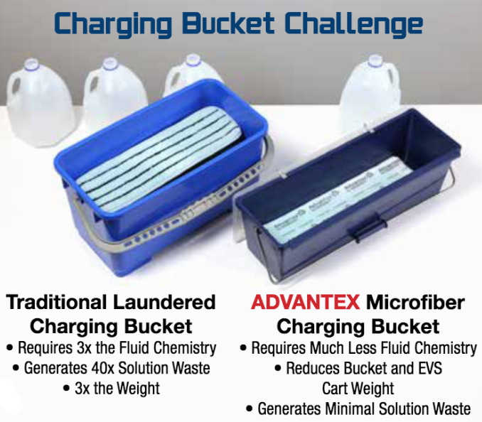 Advantex Flat Mop Charging Bucket - Geerpres